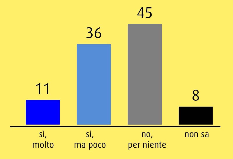 CAVALLINO-TREPORTI: SONDAGGIO SULLA SANITÀ:  «SIAMO SERENI, LA GENTE È STATA RASSICURATA SUI SERVIZI»