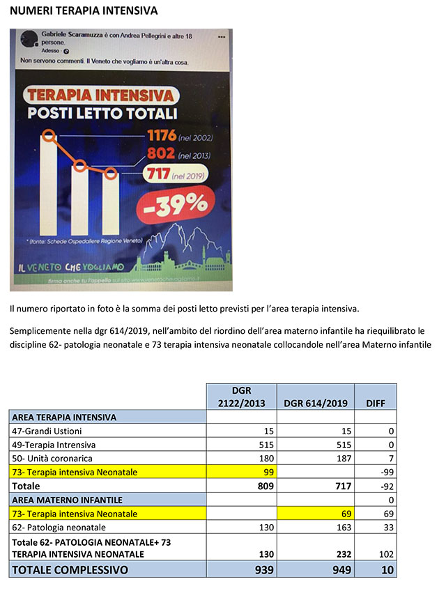 TABELLA-RISPOSTA-A-VENETO-CHE-VOGLIAMO-1