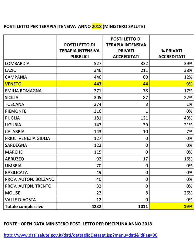 TABELLA-RISPOSTA-A-VENETO-CHE-VOGLIAMO-2