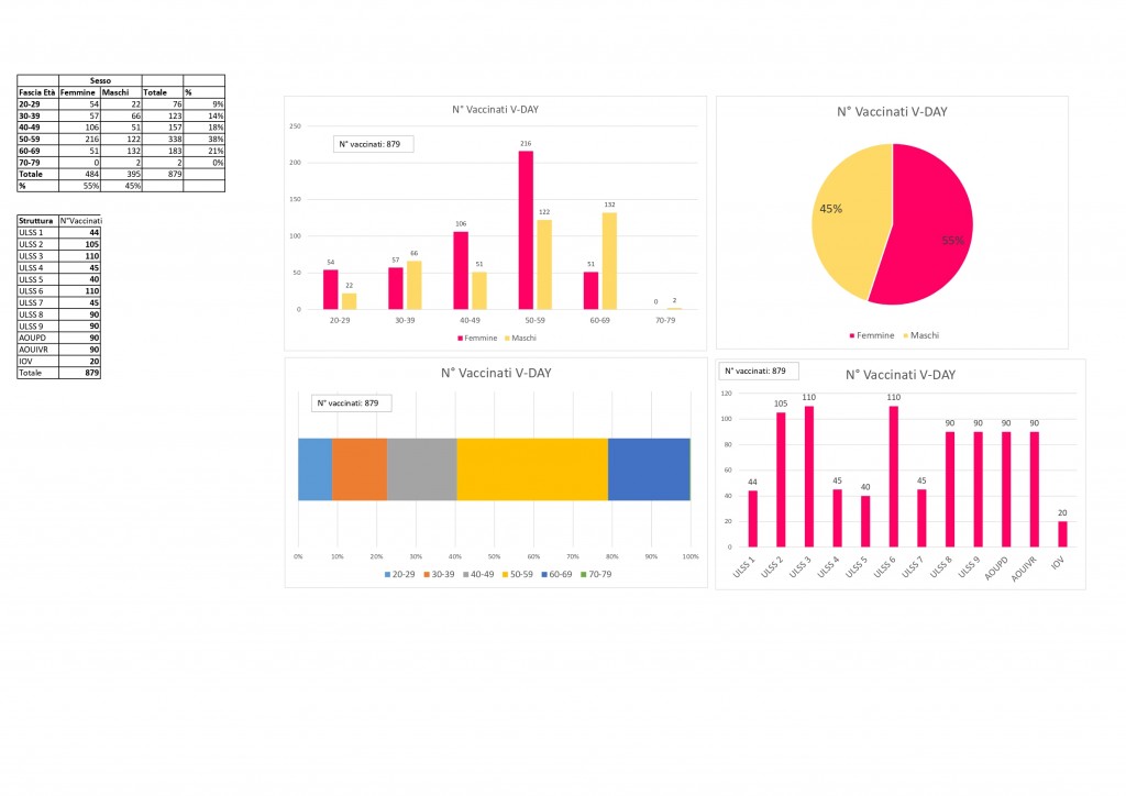 Elaborazione VACCINE DAY_page-0001 (1)