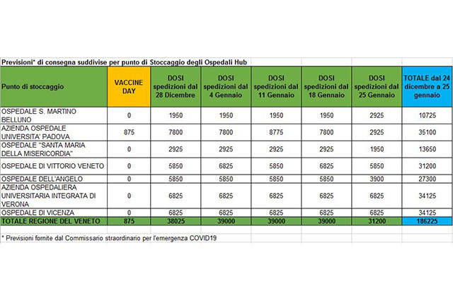 Tabella-COVID-Dicembre-Vaccini