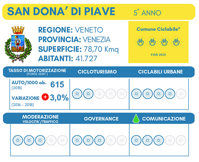 attestato-comuni-ciclabili-san-dona-pagella-5